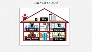 Places in a House
Living Room Kitchen
Bathroom
Bedroom
Attic
1 2
3 4
5
 