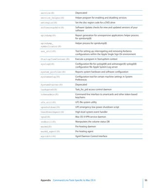 service(8)                      Deprecated
    service_helper(8)               Helper program for enabling and disabling services
    setregion(8)                    Set the disc region code for a DVD drive
    softwareupdate(8)               Software Update checks for new and updated versions of your
                                    software
    spindump(8)                     Report generation for unresponsive applications helper process
                                    for spindump(8)
    spindump_                       Helper process for spindump(8)
    symbolicator(8)

    sso_util(8)                     Tool for setting up, interrogating and removing Kerberos
                                    configurations within the Apple Single Sign On environment
    StartupItemContext(8)           Execute a program in StartupItem context
    syslogd(8)                      Configuration file for syslogd(8) and aslmanager(8) syslogd(8)
                                    configuration file Apple System Log server
    system_profiler(8)              Reports system hardware and software configuration
    systemsetup(8)                  Configuration tool for certain machine settings in System
                                    Preferences
    SystemStarter(8)                Deprecated
    taskgated(8)                    Task_for_pid access control daemon
    tokenadmin(8)                   Command-line interface to smartcards and other token-based
                                    keychains
    ufs.util(8)                     UFS file system utility
    upsshutdown(8)                  UPS emergency low power shutdown script
    UserEventAgent(8)               High-level system event handler
    vpnd(8)                         Mac OS X VPN service daemon
    vsdbutil(8)                     Manipulates the volume status DB
    warmd(8)                        Pre-heating daemon
    warmd_agent(8)                  Pre-heating agent
    xgridctl(8)                     Xgrid Daemon Control Interface




	   Appendix    Command-Line Tools Specific to Mac OS X	                                             55
 