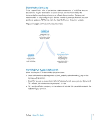 Documentation Map
    Snow Leopard has a suite of guides that cover management of individual services.
    Each service may be dependent on other services for maximum utility. The
    documentation map below shows some related documentation that you may
    need in order to fully configure your desired service to your specifications. You can
    get these guides in PDF format from the Mac OS X Server Resources website:

    http://www.apple.com/server/macosx/resources/


                             Introduction to
                             Command-Line
                             Administration
                            Explains how to use
                          UNIX shell commands to
                           conﬁgure and manage
                            servers and services.




                                                           Server
       Information                                  Administration Guides
      Technologies                                    Each guide covers
        Dictionary                                   using Server Admin
     Provides onscreen                                and command-line
       deﬁnitions of                                   tools to conﬁgure
    server terminology.                             advanced settings for a
                                                      particular service.




    Viewing PDF Guides Onscreen
    While reading the PDF version of a guide onscreen:
    ÂÂ Show bookmarks to see the guide’s outline, and click a bookmark to jump to the
       corresponding section.
    ÂÂ Search for a word or phrase to see a list of places where it appears in the document.
       Click a listed place to see the page where it occurs.
    ÂÂ Click a cross-reference to jump to the referenced section. Click a web link to visit the
       website in your browser.




	   Preface    About This Guide	                                                                  7
 