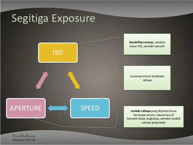 Tips and Trick Low Light Photography (Bahasa Indonesia)