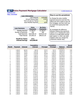 Extra Payment Mortgage Calculator                                                  © 2005 Vertex42, LLC
Vertex42.com
Help / Download
                                                                        Ways to use this spreadsheet:
                        Loan Information
                                     Loan Amount         $150,000
                                                                        1. Change the extra monthly
                              Annual Interest Rate          6.42%
                                                                        payment amount to see how this
                           Term of Loan (in Years)              15
                                                                        affects the time it takes to pay off
                            Extra Monthly Payment            $100
                                                                        the mortgage, and how much can
                                                                        be saved from paying less total
                                                                        interest.
                                       Extra            No Extra
           Loan Summary
                                     Payments          Payments         2. Investigate the difference
             Monthly Payment         $1,400.07         $1,300.07        between making extra payments
           Number of Payments            160               180          (option 2) vs. investing the same
               Total Payments       $223,405.10       $234,013.18       amount in an alternative savings
                Total Interest       $73,405.10        $84,013.18       plan (option 1). (Hint: see what
                                                                        happens when you change the
             Payoff (in Years)         13.3                             investment interest rate).
             Interest Savings        $10,608.09


                                      Cumulative                      Cumulative                        Saved
 Month    Payment       Interest        Interest          Principal     Principal       Balance       Interest
                                                                                      $150,000.00
    1        1,400.07      802.50            802.50          597.57          597.57     149,402.43             0.00
    2        1,400.07      799.30          1,601.80          600.77        1,198.34     148,801.66             0.54
    3        1,400.07      796.09          2,397.89          603.98        1,802.33     148,197.67             1.07
    4        1,400.07      792.86          3,190.75          607.22        2,409.54     147,590.46             1.61
    5        1,400.07      789.61          3,980.36          610.46        3,020.01     146,979.99             2.16
    6        1,400.07      786.34          4,766.70          613.73        3,633.74     146,366.26             2.70
    7        1,400.07      783.06          5,549.76          617.01        4,250.75     145,749.25             3.25
    8        1,400.07      779.76          6,329.52          620.31        4,871.07     145,128.93             3.81
    9        1,400.07      776.44          7,105.96          623.63        5,494.70     144,505.30             4.36
   10        1,400.07      773.10          7,879.06          626.97        6,121.67     143,878.33             4.92
   11        1,400.07      769.75          8,648.81          630.32        6,751.99     143,248.01             5.48
   12        1,400.07      766.38          9,415.19          633.70        7,385.69     142,614.31             6.04
   13        1,400.07      762.99         10,178.17          637.09        8,022.78     141,977.22             6.61
   14        1,400.07      759.58         10,937.75          640.50        8,663.27     141,336.73             7.18
   15        1,400.07      756.15         11,693.90          643.92        9,307.19     140,692.81             7.76
   16        1,400.07      752.71         12,446.61          647.37        9,954.56     140,045.44             8.33
   17        1,400.07      749.24         13,195.85          650.83       10,605.39     139,394.61             8.91
   18        1,400.07      745.76         13,941.62          654.31       11,259.70     138,740.30           9.49
   19        1,400.07      742.26         14,683.88          657.81       11,917.52     138,082.48          10.08
   20        1,400.07      738.74         15,422.62          661.33       12,578.85     137,421.15          10.67
   21        1,400.07      735.20         16,157.82          664.87       13,243.72     136,756.28          11.26
   22        1,400.07      731.65         16,889.47          668.43       13,912.14     136,087.86          11.86
   23        1,400.07      728.07         17,617.54          672.00       14,584.15     135,415.85          12.46
   24        1,400.07      724.47         18,342.01          675.60       15,259.75     134,740.25          13.06
   25        1,400.07      720.86         19,062.87          679.21       15,938.96     134,061.04          13.66
   26        1,400.07      717.23         19,780.10          682.85       16,621.81     133,378.19          14.27
   27        1,400.07      713.57         20,493.67          686.50       17,308.31     132,691.69          14.88
   28        1,400.07      709.90         21,203.57          690.17       17,998.48     132,001.52          15.50
 