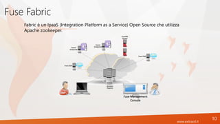 www.extrasrl.it
Fuse Fabric
10
Fabric è un IpaaS (Integration Platform as a Service) Open Source che utilizza
Apache zookeeper.
 