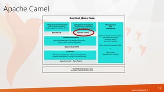 www.extrasrl.it
Apache Camel
12
 