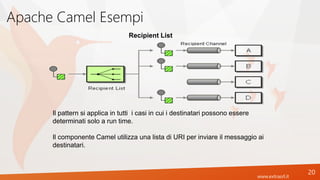 www.extrasrl.it
Apache Camel Esempi
20
Recipient List
Il pattern si applica in tutti i casi in cui i destinatari possono essere
determinati solo a run time.
Il componente Camel utilizza una lista di URI per inviare il messaggio ai
destinatari.
 