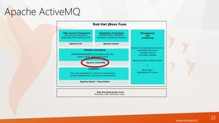 www.extrasrl.it
Apache ActiveMQ
22
 