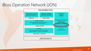 www.extrasrl.it
JBoss Operation Network (JON)
26
 