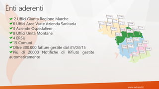www.extrasrl.it
Enti aderenti
2 Uffici Giunta Regione Marche
6 Uffici Aree Vaste Azienda Sanitaria
3 Aziende Ospedaliere
8 Uffici Unità Montane
4 ERSU
15 Comuni
Oltre 300.000 fatture gestite dal 31/03/15
Più di 20000 Notifiche di Rifiuto gestite
automaticamente
 