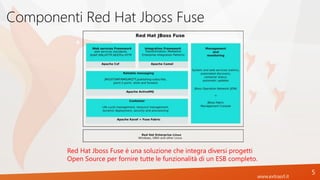 www.extrasrl.it
Componenti Red Hat Jboss Fuse
5
Red Hat Jboss Fuse è una soluzione che integra diversi progetti
Open Source per fornire tutte le funzionalità di un ESB completo.
 