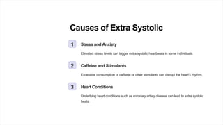 Extra systolic 2024