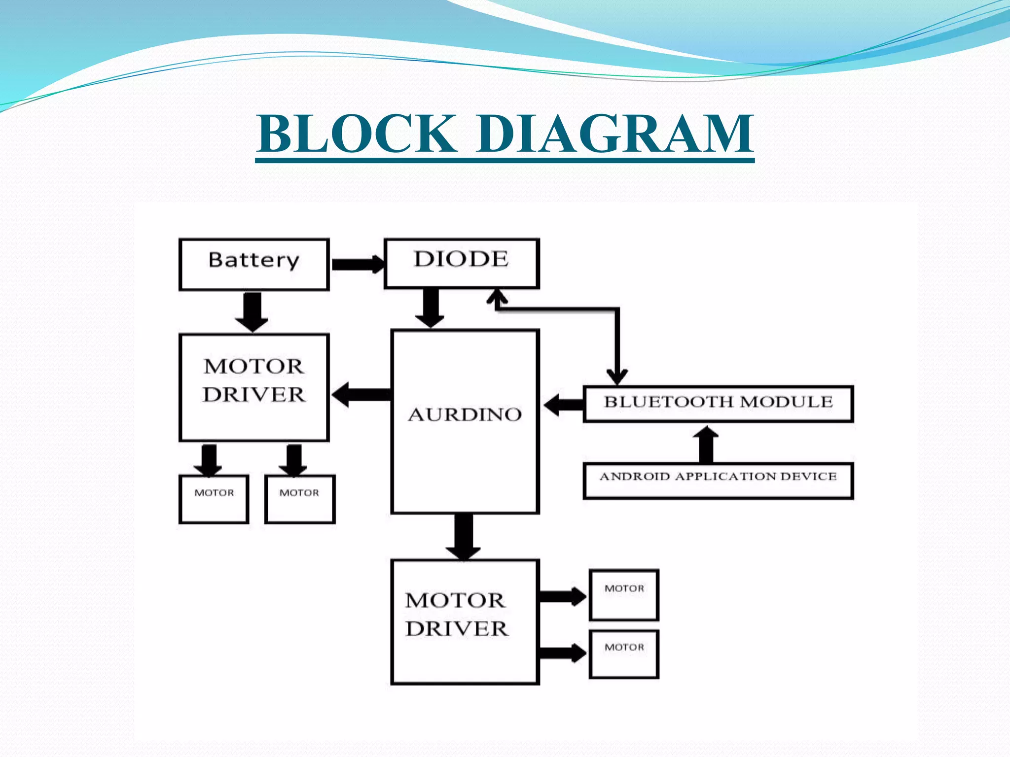 BLOCK DIAGRAM
 