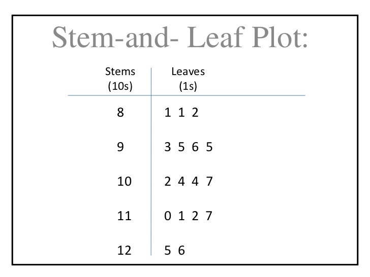 Extra Unit 5 & 6 Practice Problems