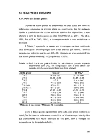 ExtraçAo De Café   Tese