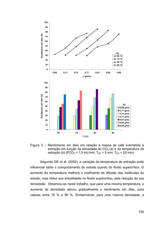 ExtraçAo De Café   Tese