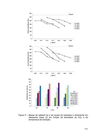 ExtraçAo De Café   Tese