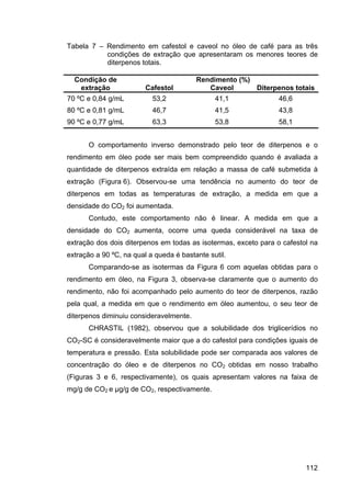 ExtraçAo De Café   Tese