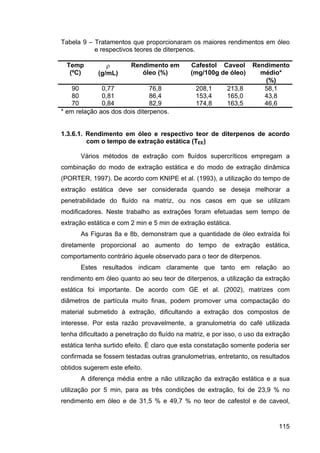 ExtraçAo De Café   Tese