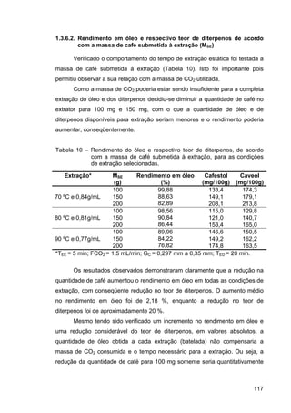 ExtraçAo De Café   Tese