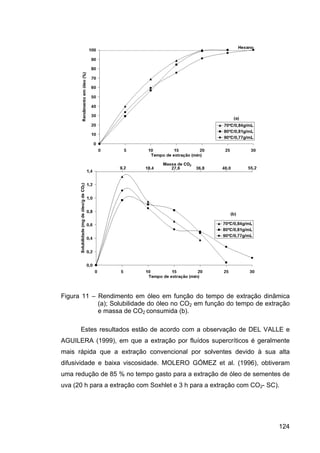 ExtraçAo De Café   Tese