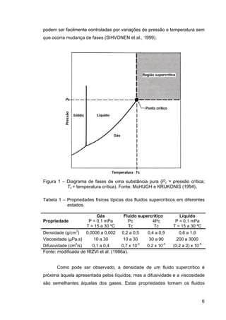 ExtraçAo De Café   Tese