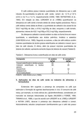 ExtraçAo De Café   Tese