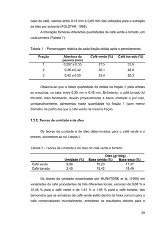 ExtraçAo De Café   Tese