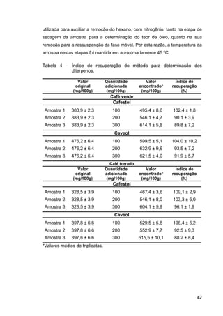 ExtraçAo De Café   Tese