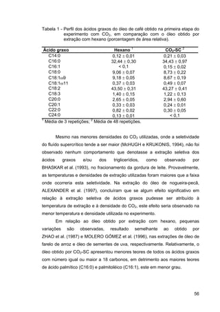 ExtraçAo De Café   Tese