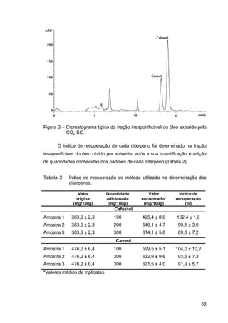 ExtraçAo De Café   Tese