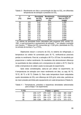 ExtraçAo De Café   Tese