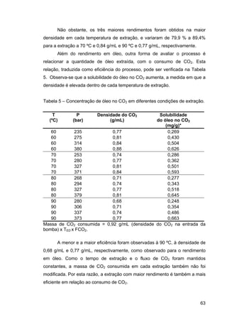 ExtraçAo De Café   Tese