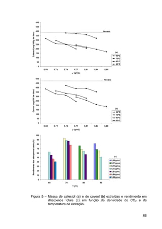 ExtraçAo De Café   Tese