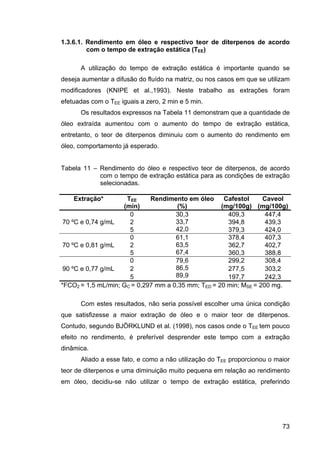 ExtraçAo De Café   Tese