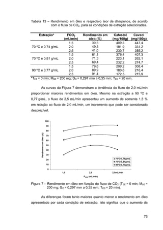 ExtraçAo De Café   Tese