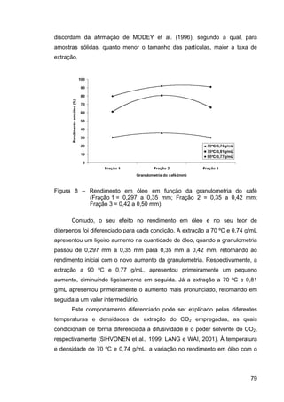 ExtraçAo De Café   Tese