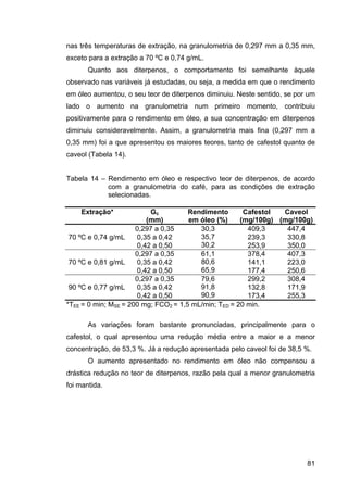 ExtraçAo De Café   Tese