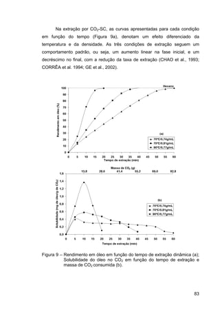 ExtraçAo De Café   Tese