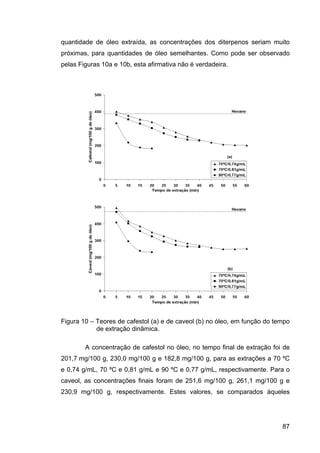 ExtraçAo De Café   Tese