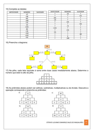 OTÁVIO LUCIANO CAMARGO SALES DE MAGALHÃES
XX
V
15) Complete as tabelas:
16) Preencha o diagrama:
17) Na pilha, cada letra equivale à soma entre duas casas imediatamente abaixo. Determine o
número que está no alto da pilha.
18) As pirâmides abaixo podem ser aditivas, subtrativas, multiplicativas ou de divisão. Descubra a
operação corresponde e preencha as pirâmides:
 