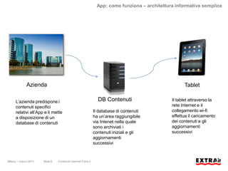App: come funziona – architettura informativa semplice




             Azienda                                                                                  Tablet

     L’azienda predispone i                                      DB Contenuti                   Il tablet attraverso la
     contenuti specifici                                                                        rete Internet e il
     relativi all’App e li mette                               Il database di contenuti         collegamento wi-fi
     a disposizione di un                                      ha un’area raggiungibile         effettua il caricamento
     database di contenuti                                     via Intenet nella quale          dei contenuti e gli
                                                               sono archiviati i                aggiornamenti
                                                               contenuti iniziali e gli         successivi
                                                               aggiornamenti
                                                               successivi



Milano – marzo 2011   Slide 8   Contenuti riservati Extra.it
 