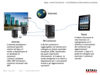 App: come funziona – architettura informativa evoluta




                                                                         Internet
                                Azienda




                                CRM                                                                      Tablet
                      ERP                                                                         Il tablet attraverso la
                                                                                                  rete Internet e il
             Azienda                                               DB Contenuti
                                                                                                  collegamento wi-fi
     L’azienda predispone i                                      Il db dei contenuti è            effettua il caricamento
     contenuti specifici                                         raggiungibile via Intenet ed è   dei contenuti e gli
     relativi all’App e li                                       collegato ai sistemi aziendali   aggiornamenti
     mette a disposizione di                                     complessi (CRM, Gestionale)      successivi. L’App è in
     un database di                                              dai quali reperiscele            grado di collegarsi per
     contenuti.                                                  informazioni, le traduce, le     scaricare i contenuti
     I sistemi complessi                                         rende omogenee e le mette a      raccolti
     CRM, ERP forniscono i                                       disposizione per i caricamenti
     contenuti necessari alla                                    iniziali e gli aggiornamenti
     APP                                                         successivi

Milano – marzo 2011   Slide 9     Contenuti riservati Extra.it
 