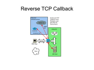 Reverse TCP Callback
 