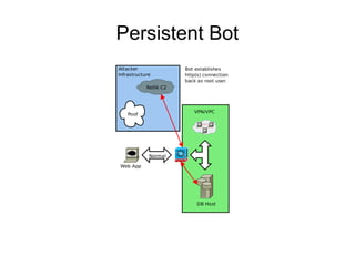 Persistent Bot
 