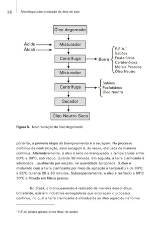 Óleo degomado
Misturador
Centrífuga Borra
Ácido
Álcali
2
F.F.A.
Sabões
Fosfatídeos
Carotenóides
Metais Pesados
Óleo Neutro
Sabões
Fosfatídeos
Óleo Neutro
Centrífuga
Secador
Óleo Neutro Seco
Misturador
Figura 5. Neutralização do óleo degomado
portanto, a primeira etapa do branqueamento é a secagem. No processo
contínuo da neutralização, essa secagem é, às vezes, efetuada de maneira
contínua. Alternativamente, o óleo é seco no branqueador a temperaturas entre
80ºC e 90ºC, sob vácuo, durante 30 minutos. Em seguida, a terra clarificante é
adicionada, usualmente por sucção, na quantidade apropriada. O óleo é
misturado com a terra clarificante por meio de agitação à temperatura de 80ºC
a 95ºC durante 20 a 30 minutos. Subseqüentemente, o óleo é resfriado a 60ºC
70ºC e filtrado em filtros prensa.
No Brasil, o branqueamento é realizado de maneira descontínua.
Entretanto, existem indústrias esmagadoras que empregam o processo
contínuo, no qual a terra clarificante é introduzida ao óleo aquecido na forma
2
F.F.A: ácidos graxos livres (free fat acids)
26 Tecnologia para produção do óleo de soja
 