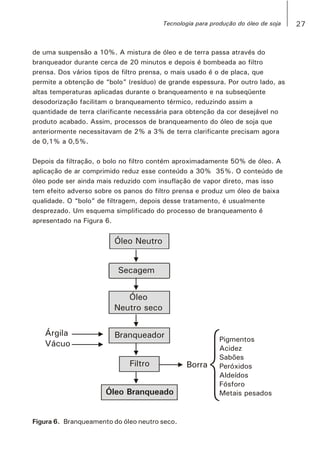 de uma suspensão a 10%. A mistura de óleo e de terra passa através do
branqueador durante cerca de 20 minutos e depois é bombeada ao filtro
prensa. Dos vários tipos de filtro prensa, o mais usado é o de placa, que
permite a obtenção de “bolo” (resíduo) de grande espessura. Por outro lado, as
altas temperaturas aplicadas durante o branqueamento e na subseqüente
desodorização facilitam o branqueamento térmico, reduzindo assim a
quantidade de terra clarificante necessária para obtenção da cor desejável no
produto acabado. Assim, processos de branqueamento do óleo de soja que
anteriormente necessitavam de 2% a 3% de terra clarificante precisam agora
de 0,1% a 0,5%.
Depois da filtração, o bolo no filtro contém aproximadamente 50% de óleo. A
aplicação de ar comprimido reduz esse conteúdo a 30% 35%. O conteúdo de
óleo pode ser ainda mais reduzido com insuflação de vapor direto, mas isso
tem efeito adverso sobre os panos do filtro prensa e produz um óleo de baixa
qualidade. O “bolo” de filtragem, depois desse tratamento, é usualmente
desprezado. Um esquema simplificado do processo de branqueamento é
apresentado na Figura 6.
Óleo Neutro
Secagem
Óleo
Neutro seco
Borra
Árgila
Vácuo
Pigmentos
Acidez
Sabões
Peróxidos
Aldeídos
Fósforo
Metais pesados
Filtro
Óleo Branqueado
Branqueador
Figura 6. Branqueamento do óleo neutro seco.
27Tecnologia para produção do óleo de soja
 