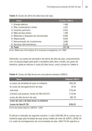 Tabela 3. Custo do refino do óleo bruto de soja.
Tabela 4. Custo do óleo bruto em uma planta extratora (US$/t).
Itens
Itens
Custos US$/t
Valores US$/t
1. Energia elétrica
2. Óleo combustível e lenha
3. Insumos químicos
4. Mão-de-obra direta
5. Materiais e despesas de manutenção
6. Depreciação
7. Remuneração do investimento
8. Serviços administrativos
9. Total
1,66
1,67
2,45
1,98
0,80
8,09
3,86
0,68
21,19
Fonte: Média das informações de 5 empresas esmagadoras, em 1999.
Utilizando os custos de extração e de refino do óleo de soja, conjuntamente
com os preços pagos pelo grão e recebidos pelo óleo e farelo, por parte da
indústria, pode-se calcular o custo do óleo bruto, como consta na Tabela 4.
a) preço da tonelada de soja na indústria
b) custo de esmagamento/t de soja
sub-total
(menos) sub-produto: farelo (0,79x143.47)
custo do óleo bruto/t de soja
custo de uma t de óleo bruto na indústria
(custo do óleo/0,19)
165,34
8,10
173,44
113,34
60,10
316,31
Fonte dos dados básicos: ABIOVE, 1999
O cálculo é realizado da seguinte maneira: o valor US$165,34 é o preço que a
indústria paga pela tonelada de soja (preço médio de maio de 2001); US$8,10
é o custo do esmagamento de uma tonelada de soja. US$173,44 significa a
35Tecnologia para produção do óleo de soja
 