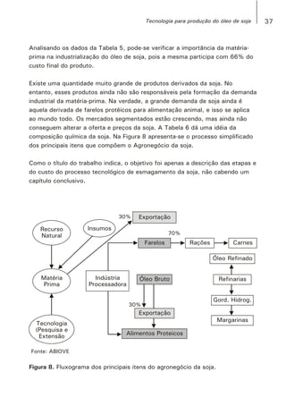 Analisando os dados da Tabela 5, pode-se verificar a importância da matéria-
prima na industrialização do óleo de soja, pois a mesma participa com 66% do
custo final do produto.
Existe uma quantidade muito grande de produtos derivados da soja. No
entanto, esses produtos ainda não são responsáveis pela formação da demanda
industrial da matéria-prima. Na verdade, a grande demanda de soja ainda é
aquela derivada de farelos protéicos para alimentação animal, e isso se aplica
ao mundo todo. Os mercados segmentados estão crescendo, mas ainda não
conseguem alterar a oferta e preços da soja. A Tabela 6 dá uma idéia da
composição química da soja. Na Figura 8 apresenta-se o processo simplificado
dos principais itens que compõem o Agronegócio da soja.
Como o título do trabalho indica, o objetivo foi apenas a descrição das etapas e
do custo do processo tecnológico de esmagamento da soja, não cabendo um
capítulo conclusivo.
37Tecnologia para produção do óleo de soja
Recurso
Natural
Insumos
Exportação
Farelos Rações
Óleo Refinado
Refinarias
Gord. Hidrog.
Margarinas
Carnes
Óleo Bruto
Exportação
Alimentos Proteicos
Matéria
Prima
Tecnologia
(Pesquisa e
Extensão
Indústria
Processadora
30%
70%
30%
Fonte: ABIOVE
Figura 8. Fluxograma dos principais itens do agronegócio da soja.
 