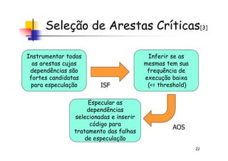 Seleção de Arestas Críticas[3]
Instrumentar todas
as arestas cujas
dependências são
fortes candidatas
para especulação
Inferir se as
mesmas tem sua
frequência de
execução baixa
(<= threshold)
22
fortes candidatas
para especulação
execução baixa
(<= threshold)ISF
Especular as
de especulação
Especular as
dependências
selecionadas e inserir
código para
tratamento das falhas
de especulação
AOS
 