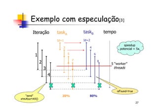 taskA
taskB
Exemplo com especulação[3]
Iteração
1
tempo
Id=1 Id=2
3
5
4
6
speedup
potencial = 5x
27
1
2
3
4
7
6
8
20% 80%
5 “worker”
threads
“send”
stmAbortAll()
isFound=true
 