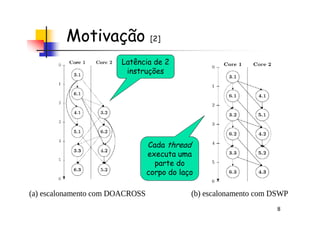 Motivação [2]
Latência de 2
instruções
8
Cada thread
executa uma
parte do
corpo do laço
 