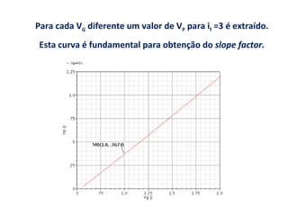 Para cada V G  diferente um valor de V P  para i f  =3 é extraído. Esta curva é fundamental para obtenção do  slope factor. 